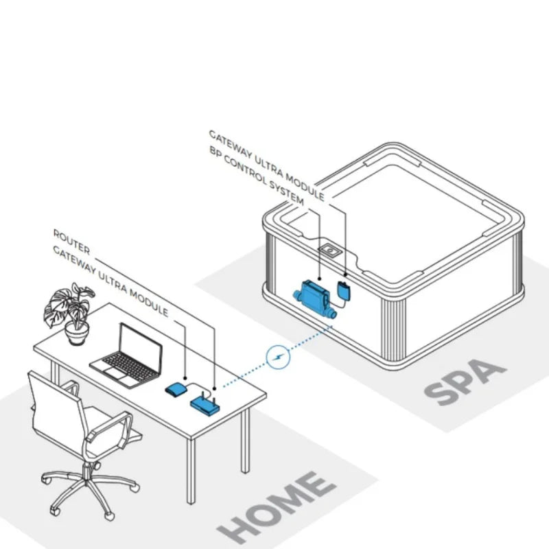 Balboa Wi-Fi CMS modul til udespa